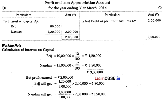 Accounting for Partnership Basic Concepts Class 12 Important Questions and Answers Accountancy Chapter 2 Img 5