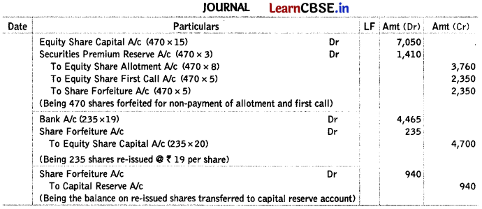 Accounting for Share Capital Class 12 Important Questions and Answers Accountancy Chapter 7 Img 24