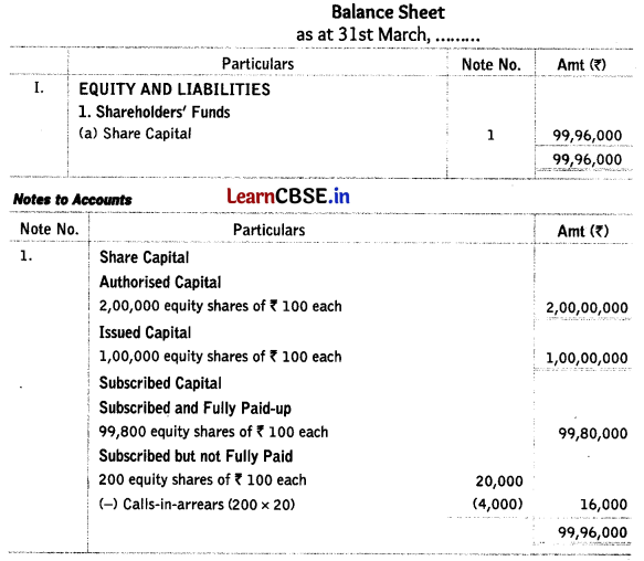 Accounting for Share Capital Class 12 Important Questions and Answers Accountancy Chapter 7 Img 3