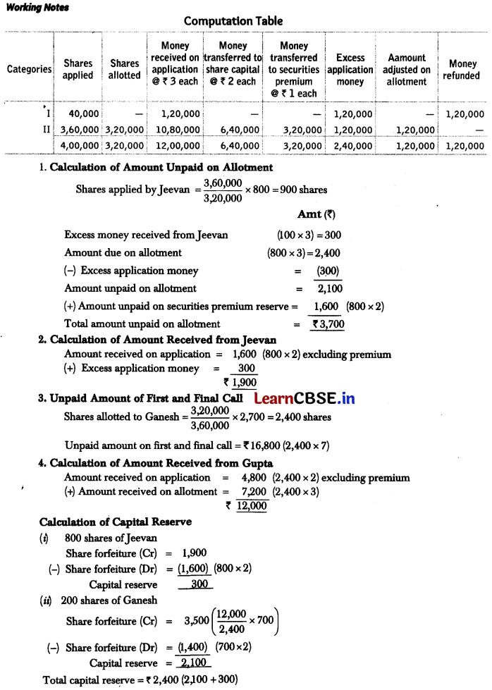 Accounting for Share Capital Class 12 Important Questions and Answers Accountancy Chapter 7 Img 44