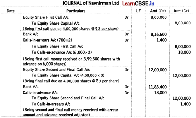 Accounting for Share Capital Class 12 Important Questions and Answers Accountancy Chapter 7 Img 8