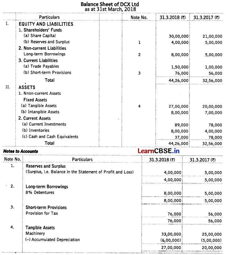 Cash Flow Statement Class 12 Important Questions and Answers Accountancy Chapter 11 Img 1