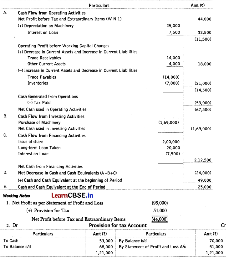 Cash Flow Statement Class 12 Important Questions and Answers Accountancy Chapter 11 Img 12