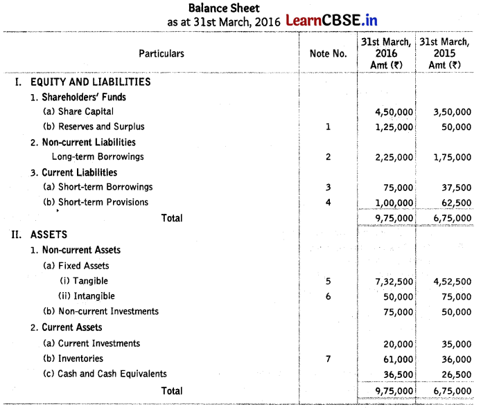 Cash Flow Statement Class 12 Important Questions and Answers Accountancy Chapter 11 Img 13