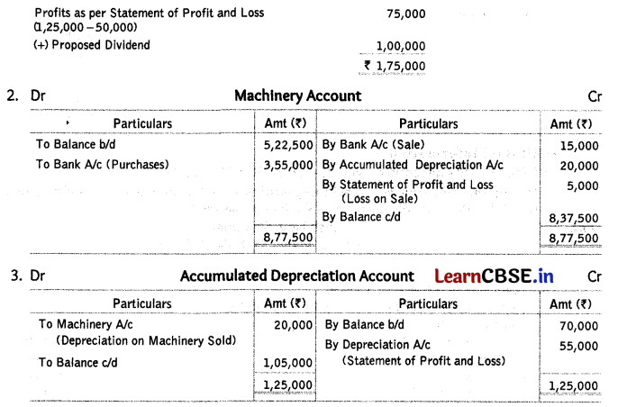 Cash Flow Statement Class 12 Important Questions and Answers Accountancy Chapter 11 Img 16