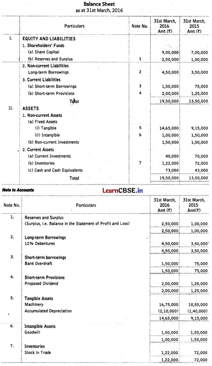 Cash Flow Statement Class 12 Important Questions and Answers Accountancy Chapter 11 Img 17