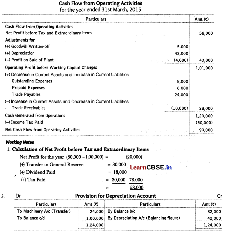 Cash Flow Statement Class 12 Important Questions and Answers Accountancy Chapter 11 Img 23