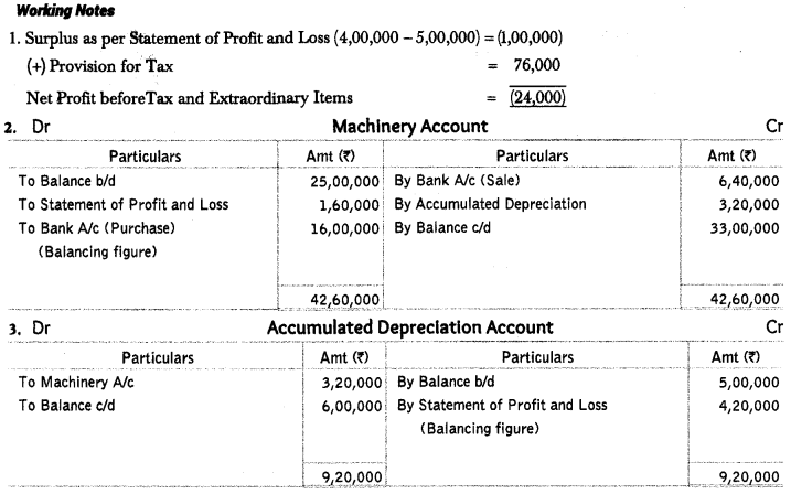 Cash Flow Statement Class 12 Important Questions and Answers Accountancy Chapter 11 Img 3