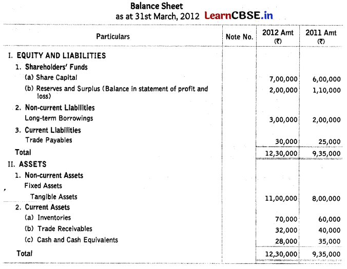 Cash Flow Statement Class 12 Important Questions and Answers Accountancy Chapter 11 Img 32