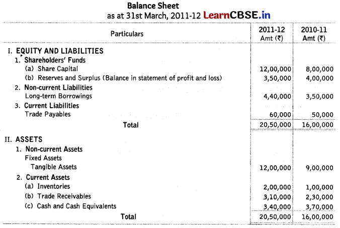 Cash Flow Statement Class 12 Important Questions and Answers Accountancy Chapter 11 Img 34