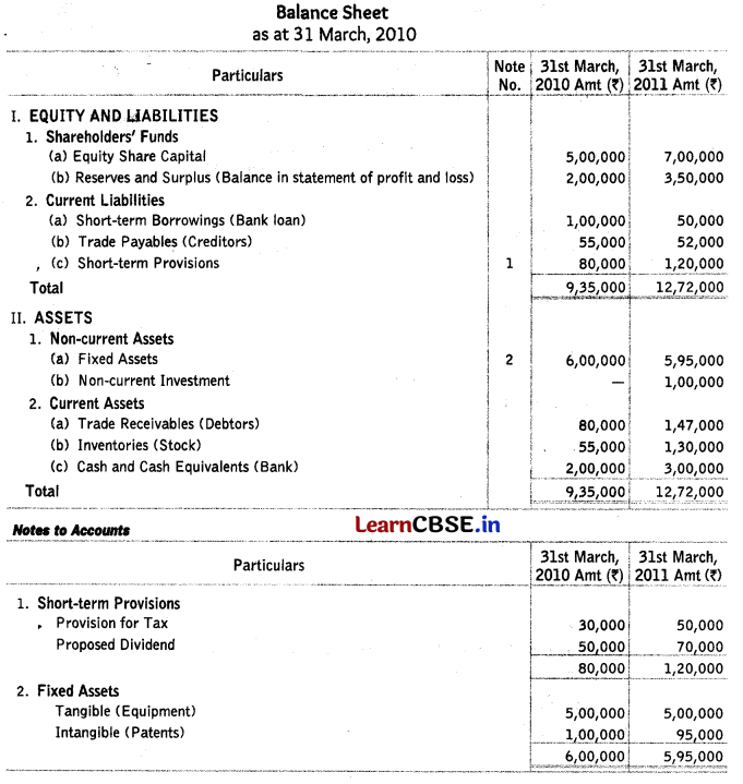 Cash Flow Statement Class 12 Important Questions and Answers Accountancy Chapter 11 Img 36