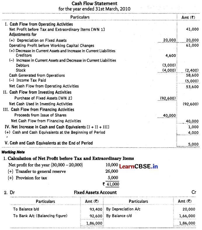 Cash Flow Statement Class 12 Important Questions and Answers Accountancy Chapter 11 Img 39