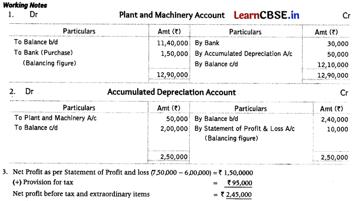 Cash Flow Statement Class 12 Important Questions and Answers Accountancy Chapter 11 Img 6