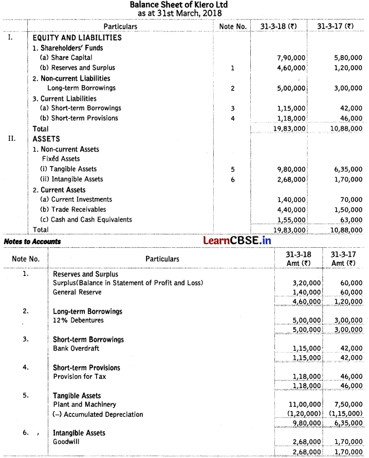 Cash Flow Statement Class 12 Important Questions and Answers Accountancy Chapter 11 Img 7