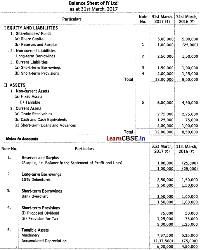 Cash Flow Statement Class 12 Important Questions and Answers Accountancy Chapter 11 Img 9