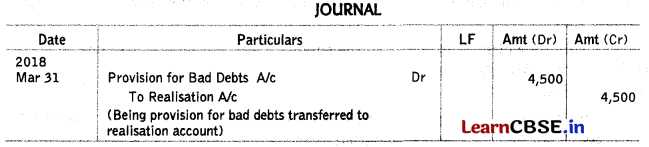 Dissolution of a Partnership Firm Class 12 Important Questions and Answers Accountancy Chapter 5 Img 1