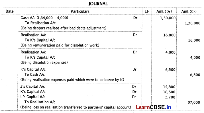 importance of dissolution of partnership firm