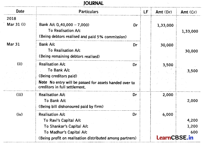 Dissolution of a Partnership Firm Class 12 Important Questions and Answers Accountancy Chapter 5 Img 6