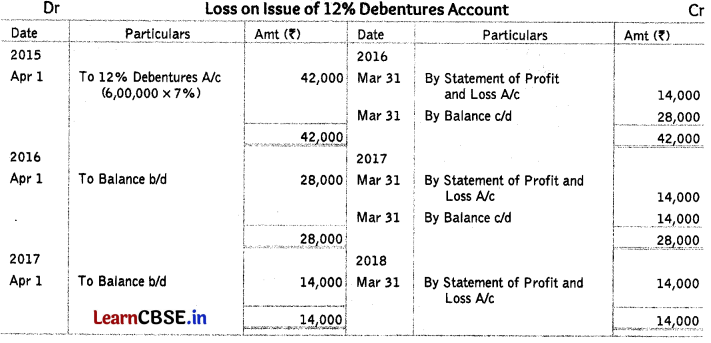 Issue and Redemption of Debentures Class 12 Important Questions and Answers Accountancy Chapter 7 Img 5