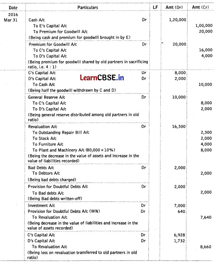 Reconstitution of Partnership Firm Admission of a Partner Class 12 Important Questions and Answers Accountancy Chapter 3 Img 25