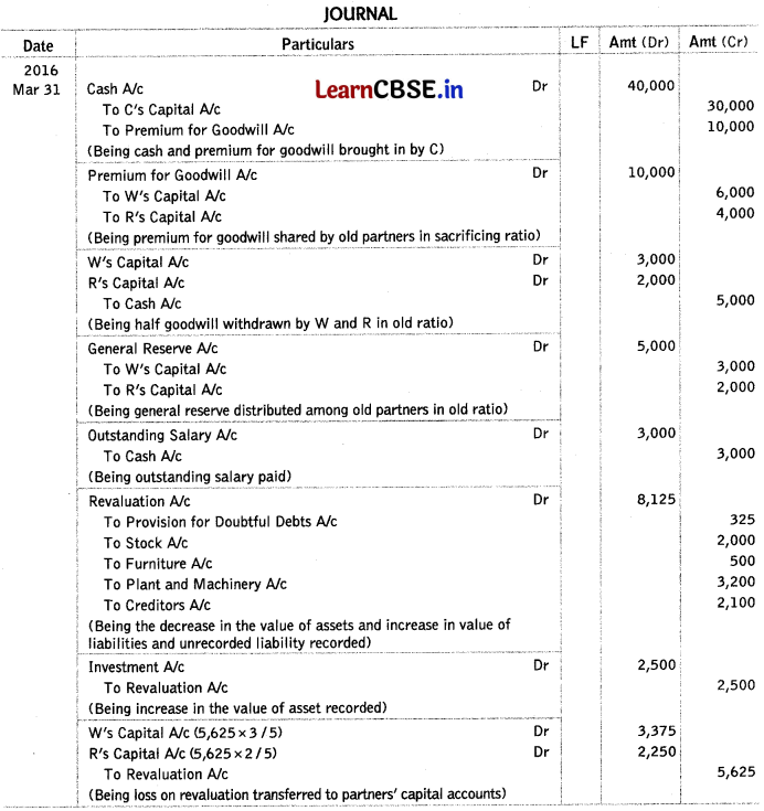 Reconstitution of Partnership Firm Admission of a Partner Class 12 Important Questions and Answers Accountancy Chapter 3 Img 30