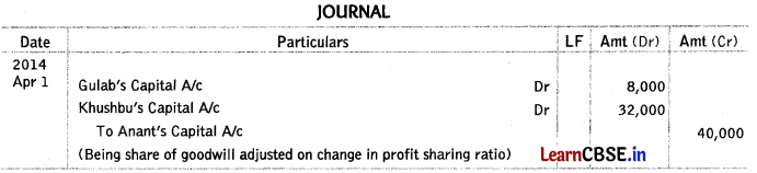 Reconstitution of a Partnership Firm Change in Profit Sharing Ratio Among the Existing Partners Class 12 Important Questions and Answers Img 1