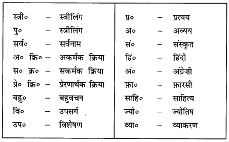 CBSE Class 11 Hindi रचना शब्दकोश परिचय 1