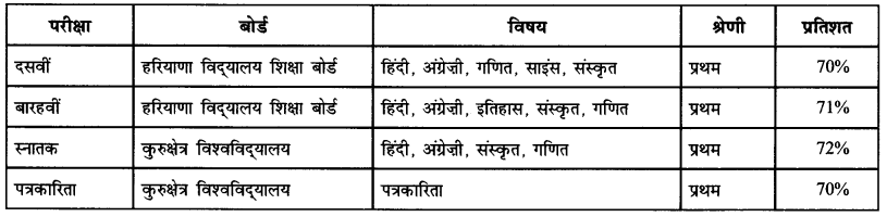 CBSE Class 11 Hindi रचना स्ववृत्त लेखन और रोज़गार संबंधी आवेदन-पत्र 1