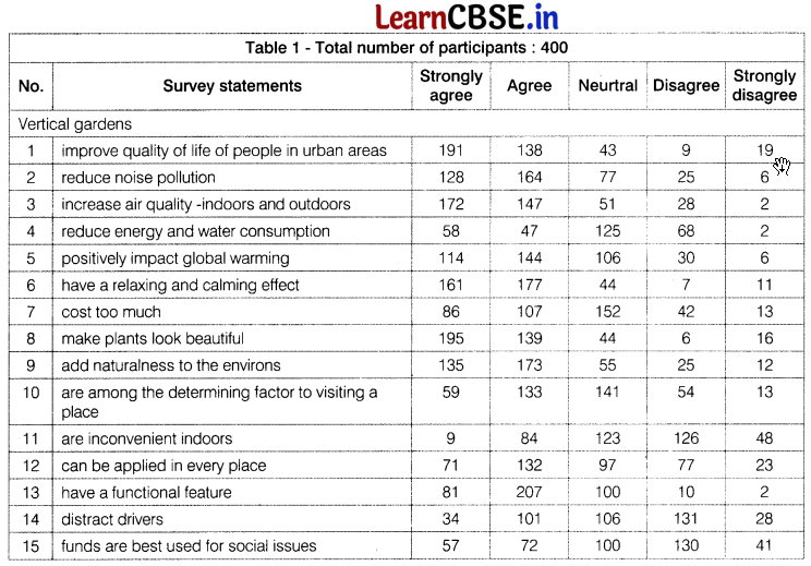 CBSE Sample Papers for Class 10 English Set 1 with Solutions 1