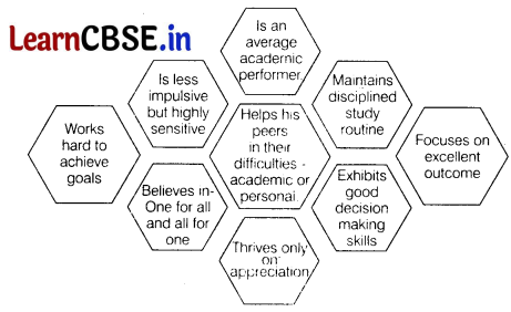 CBSE Sample Papers for Class 10 English Set 1 with Solutions 3