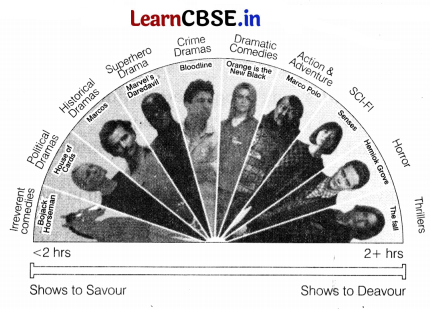 CBSE Sample Papers for Class 10 English Set 12 with Solutions 2