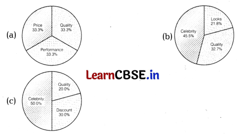 CBSE Sample Papers for Class 10 English Set 3 with Solutions 2