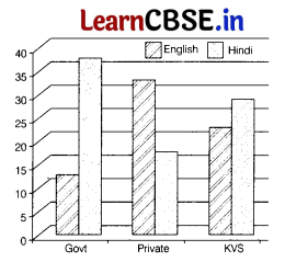 CBSE Sample Papers for Class 10 English Set 5 with Solutions 2