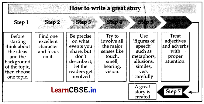 CBSE Sample Papers for Class 10 English Set 4 with Solutions 2
