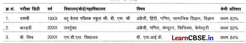 CBSE Sample Papers for Class 10 Hindi A Set 1 with Solutions 1.1
