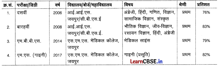 CBSE Sample Papers for Class 10 Hindi A Set 2 with Solutions 2