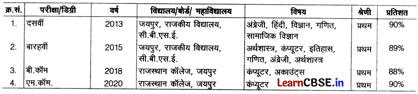 CBSE Sample Papers for Class 10 Hindi A Set 11 with Solutions 1