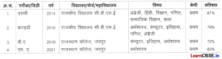CBSE Sample Papers for Class 10 Hindi A Set 7 with Solutions 3
