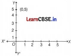 CBSE Sample Papers for Class 10 Maths Basic Set 1 with Solutions 16
