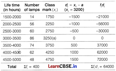CBSE Sample Papers for Class 10 Maths Basic Set 1 with Solutions 28