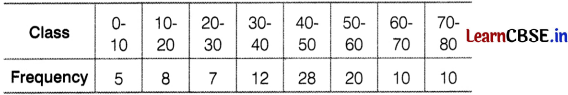 CBSE Sample Papers for Class 10 Maths Basic Set 10 with Solutions 6