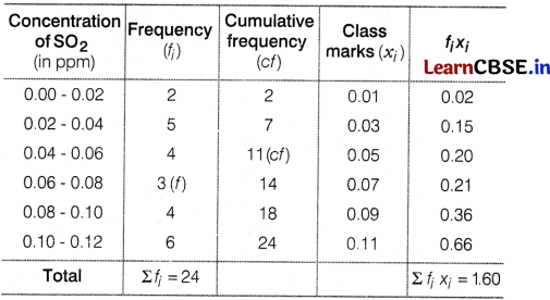 CBSE Sample Papers for Class 10 Maths Basic Set 3 with Solutions 19