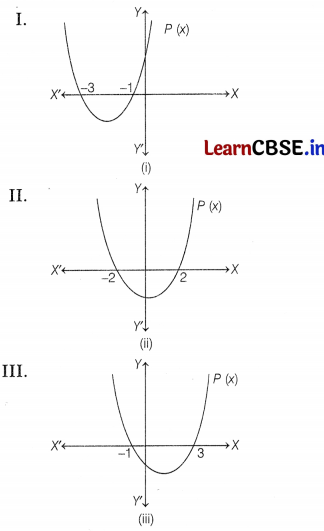 CBSE Sample Papers for Class 10 Maths Basic Set 4 with Solutions 19