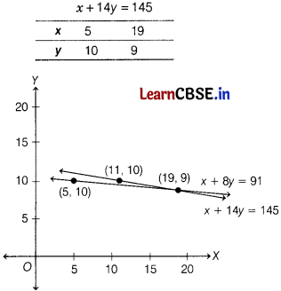 CBSE Sample Papers for Class 10 Maths Basic Set 5 with Solutions 19