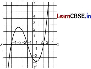 CBSE Sample Papers for Class 10 Maths Basic Set 6 with Solutions 6