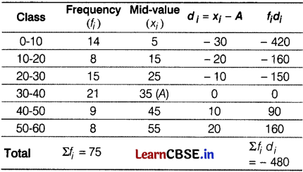 CBSE Sample Papers for Class 10 Maths Basic Set 7 with Solutions 21