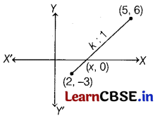 CBSE Sample Papers for Class 10 Maths Standard Set 1 with Solutions 14