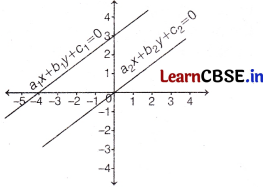 CBSE Sample Papers for Class 10 Maths Standard Set 1 with Solutions 2
