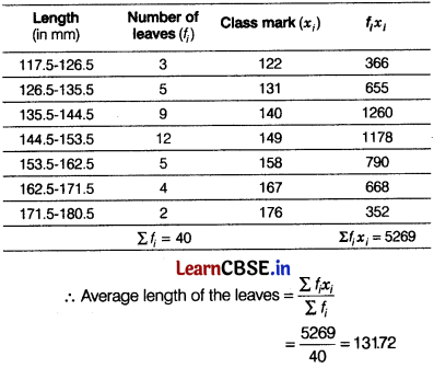 CBSE Sample Papers for Class 10 Maths Standard Set 1 with Solutions 26