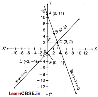 CBSE Sample Papers for Class 10 Maths Standard Set 10 with Solutions 21